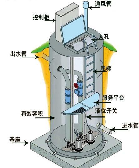 兴安盟一体化污水提升泵内部结构图